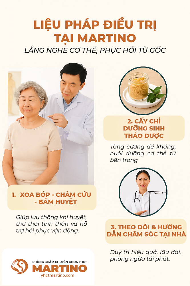 Phác đồ điều trị cá nhân hóa tại Martino – Mỗi người một bài thuốc