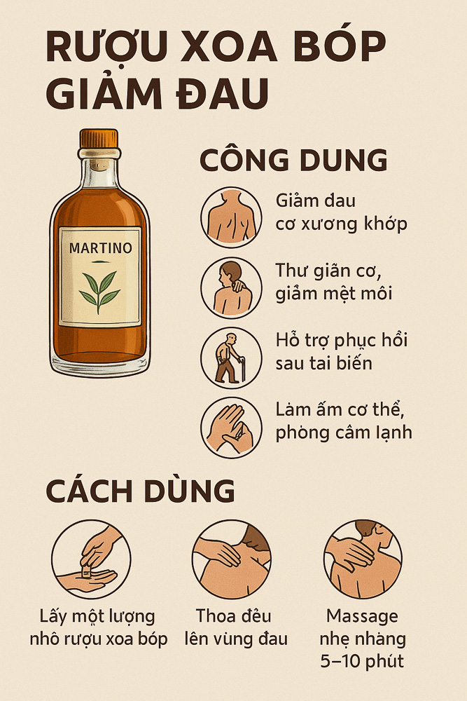 Rượu Xoa Bóp Martino Poster